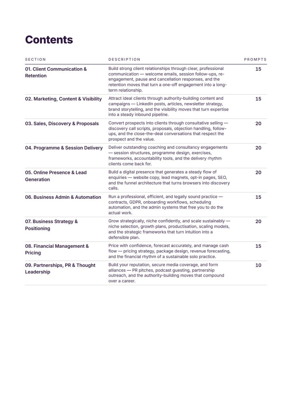 The Complete Coaching & Consultancy AI Toolkit — contents