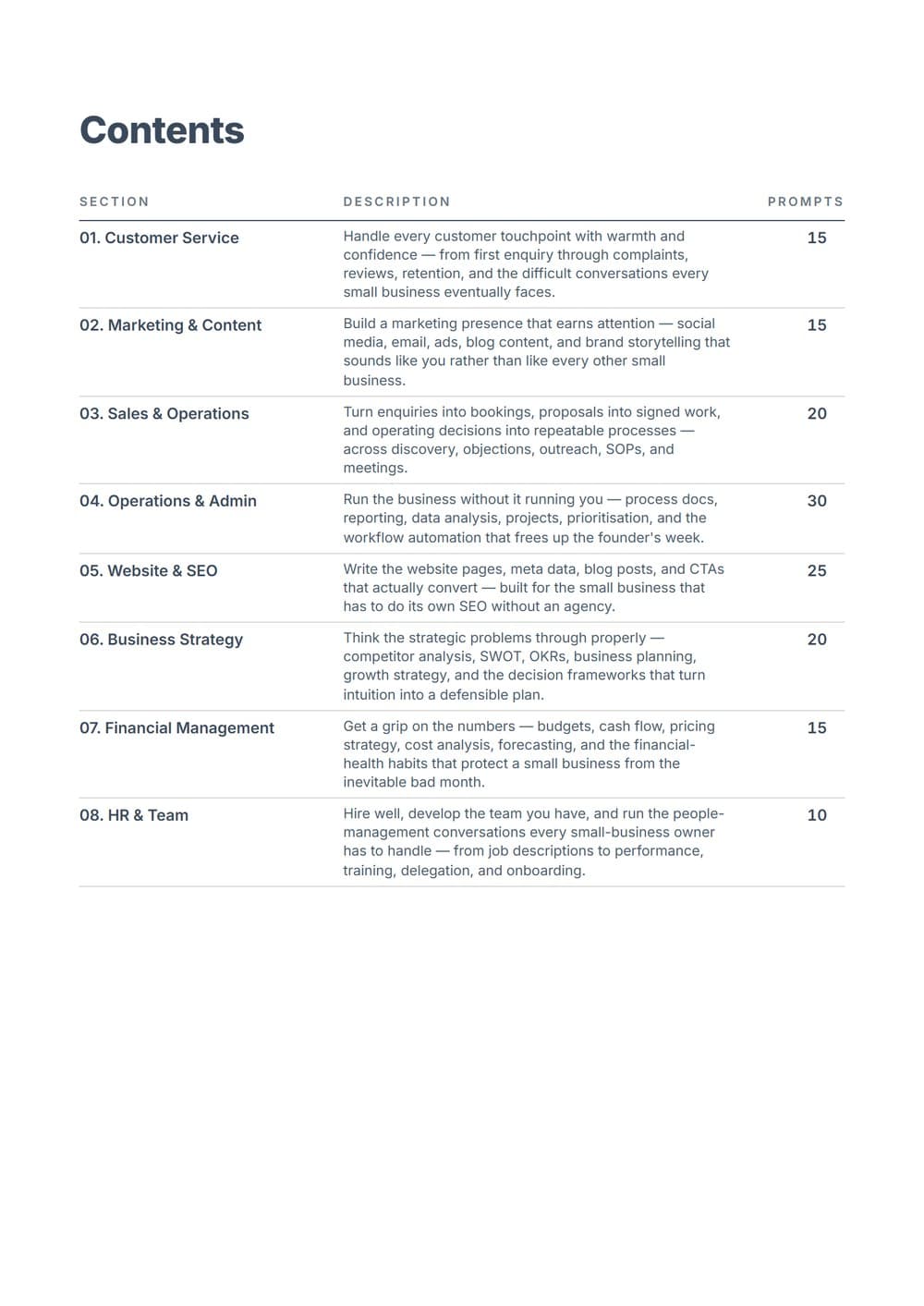 The Complete Small Business AI Toolkit — contents