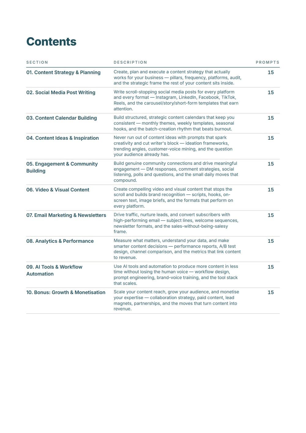 The Complete Content Calendar AI Toolkit — contents