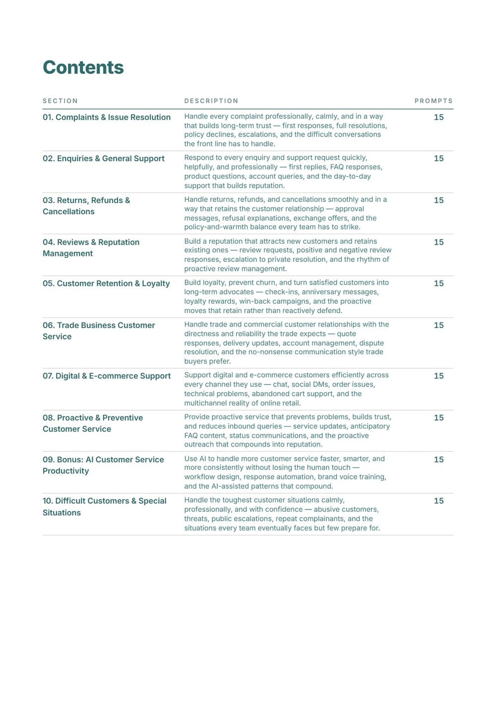 The Complete Customer Service Response AI Toolkit — contents