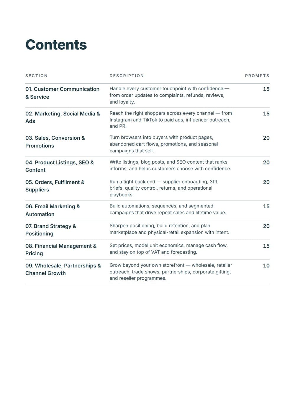 The Complete Ecommerce & Retail AI Toolkit — contents