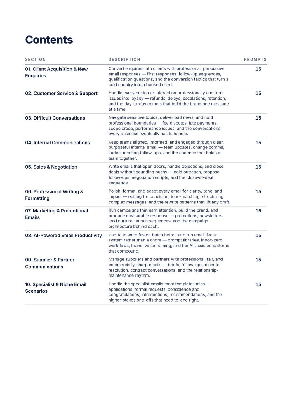 The Complete AI Email Assistant Toolkit — contents