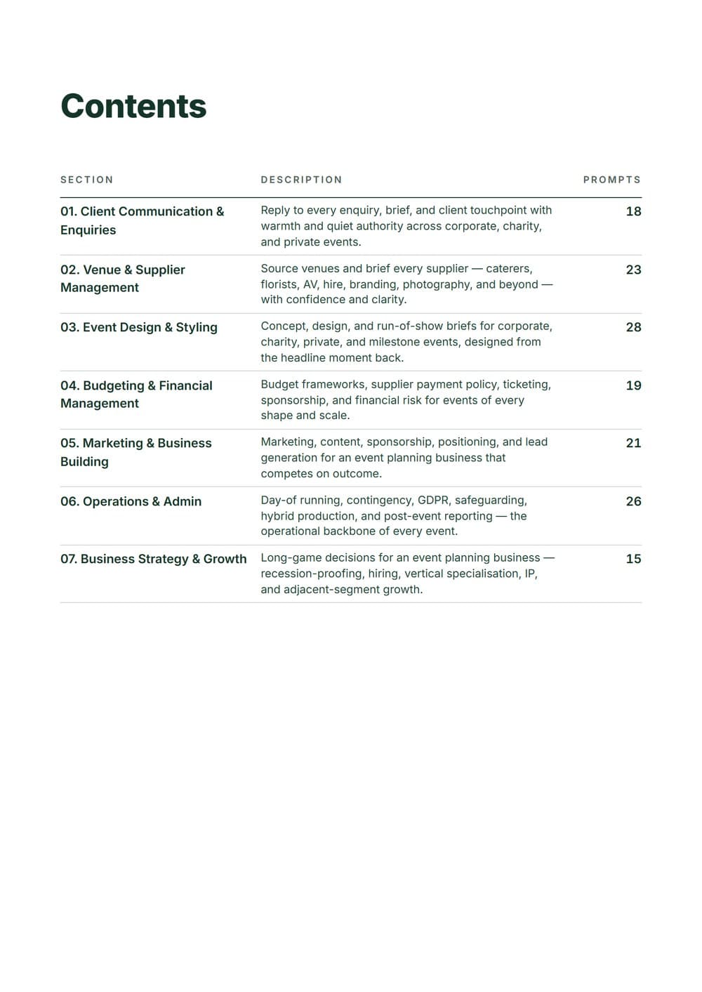 The Complete Events Planning AI Toolkit — contents