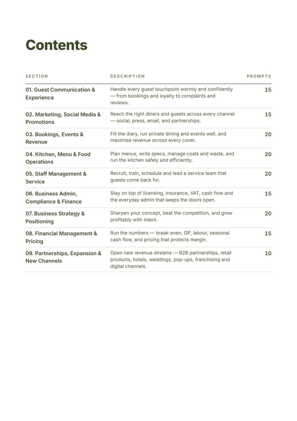 The Complete Hospitality & Food Business AI Toolkit — contents