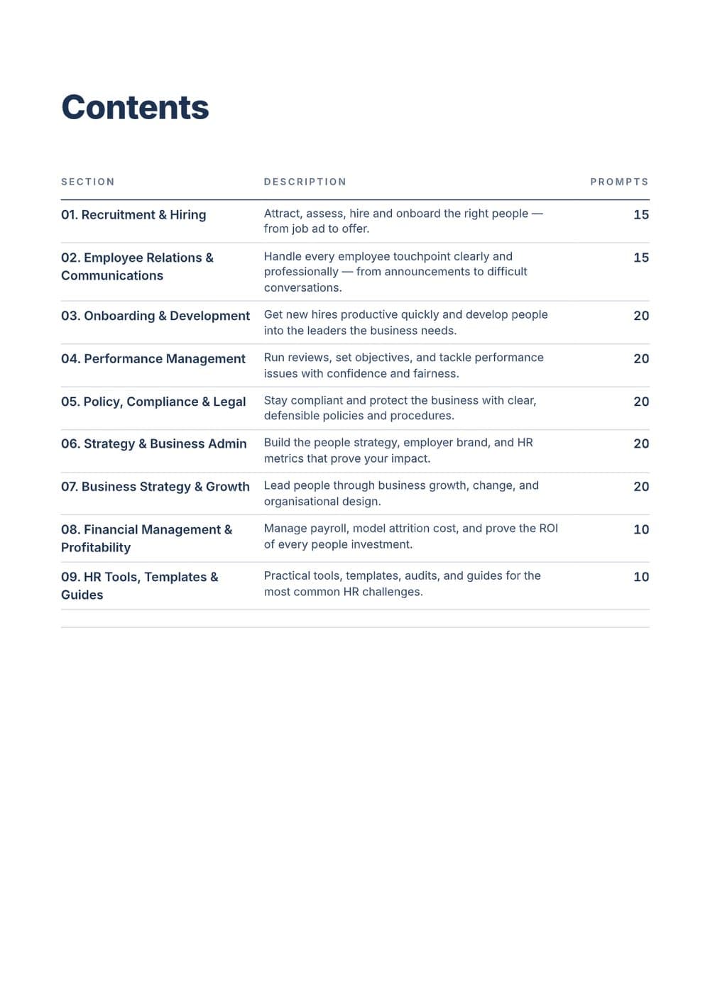 The Complete HR & People Management AI Toolkit — contents