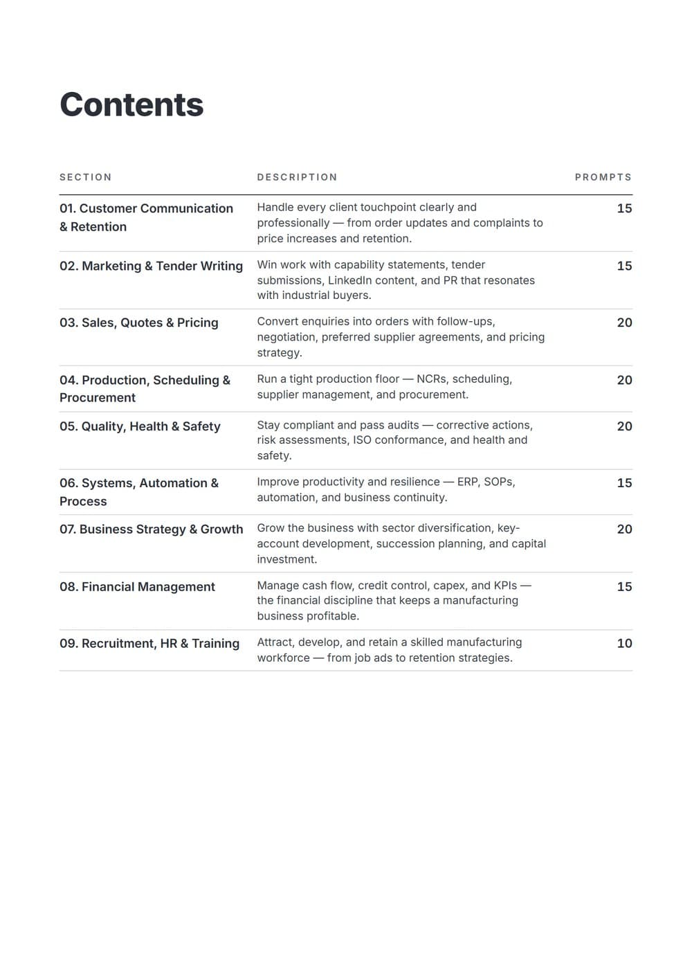 The Complete Manufacturing AI Toolkit — contents