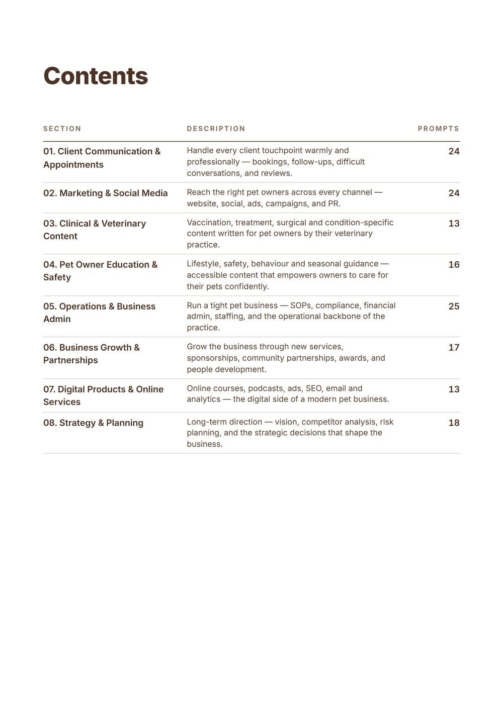 The Complete Pet Business & Veterinary AI Toolkit — contents