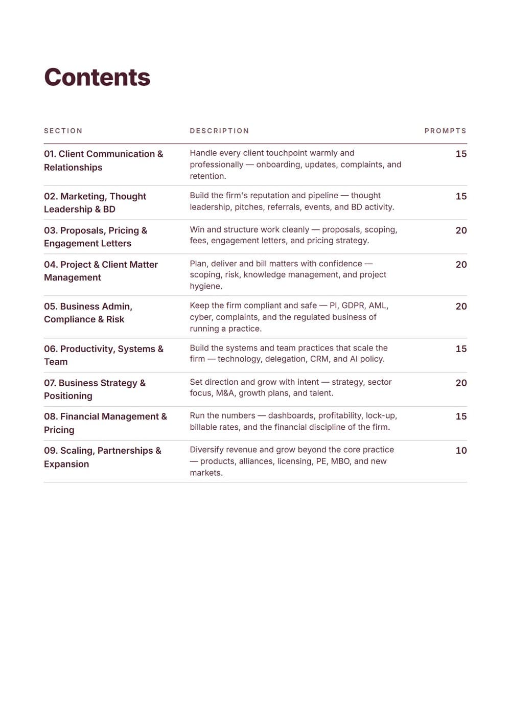 The Complete Professional Services AI Toolkit — contents