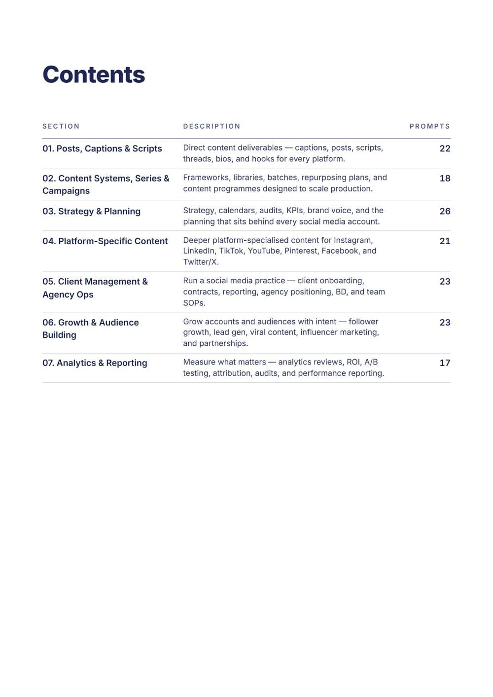 The Complete Social Media Management AI Toolkit — contents
