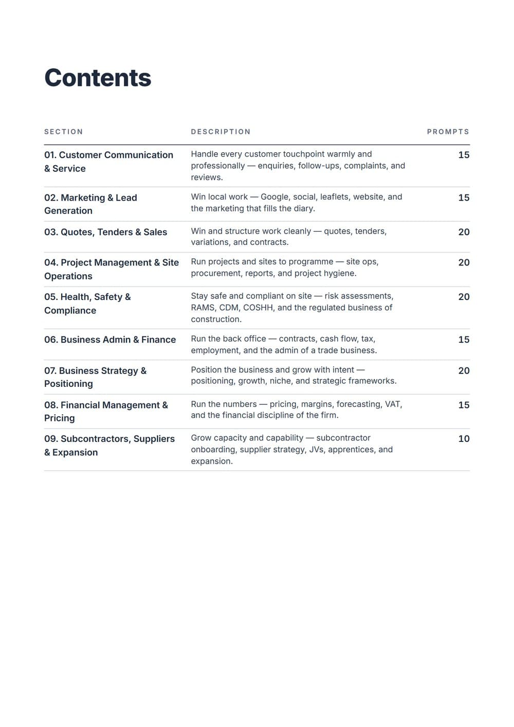 The Complete Trades & Construction AI Toolkit — contents