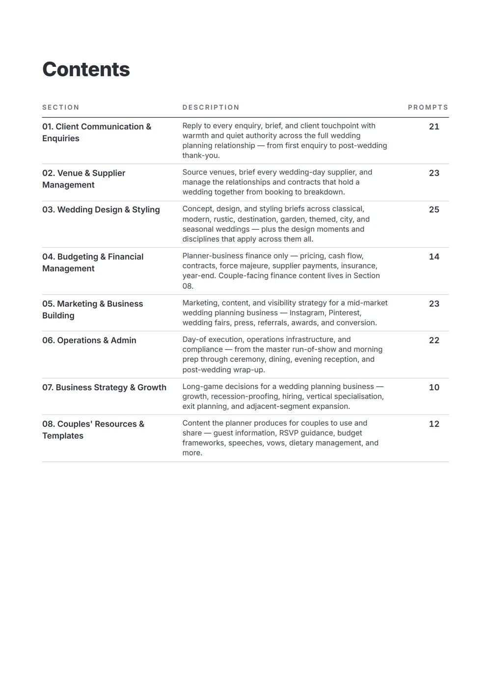 The Complete Wedding Planning AI Toolkit — contents